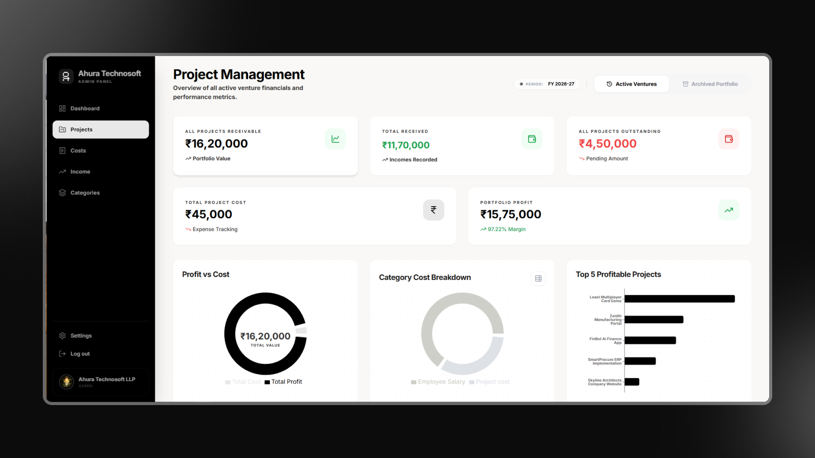 Projects Management